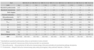 WCIĄGNIK ŁAŃCUCHOWY SBE 1.0T HP-3,0M UN