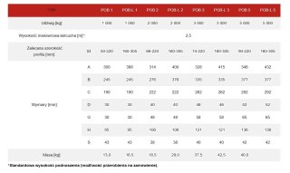 WÓZEK JEZDNY POB 1.0T UN