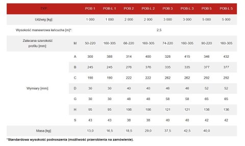 WÓZEK JEZDNY POB 1.0T UN