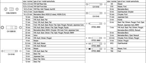 ZESTAW KLUCZY DO MOCOWANIA AMORTYZATORA 39CZ YATO