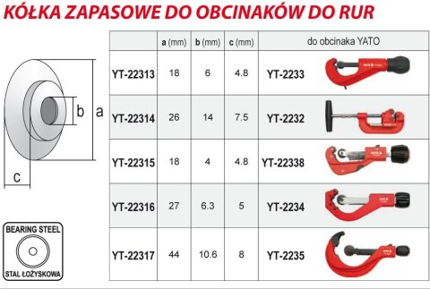 KÓŁKA TNĄCE DO OBCINAKA YT-22338 YT-2233 /2SZT/ YATO