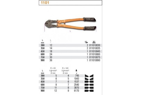 NOŻYCE DŹWIGNIOWE DO BLACHY 180MM BETA