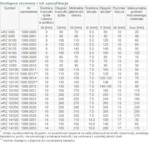 DYBEL RAMOWY ŁEB SZEŚCIOKĄTNY ARZ 10/140MM ARVEX