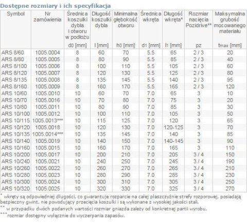 DYBEL RAMOWY ŁEB Z NACIĘCIEM KRZYŻOWYM ARS 10/140MM ARVEX