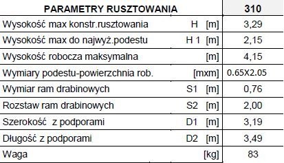 RUSZTOWANIE, TYP RA-1120 MODEL 310 DRABEX
