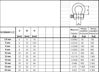 SZEKLA OMEGA OCYNKOWANA 5MM UN