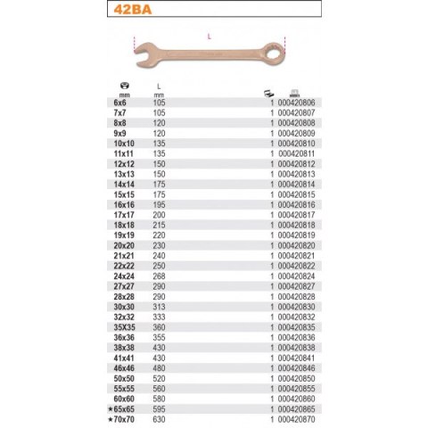 KLUCZ PŁASKO-OCZKOWY NIEISKRZĄCY 41MM BETA