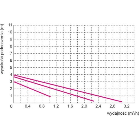 POMPA OBIEGOWA C.O. OMIS 25-40/180 OMNIGENA