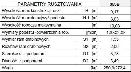 RUSZTOWANIE, TYP RA-1120S MODEL 353A DRABEX