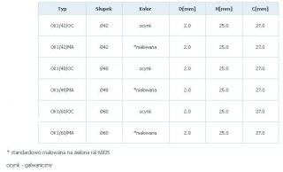 OBEJMA KOŃCOWA 1 OTWÓR OCYNKOWANA 1052 UN