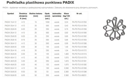 PODKŁADKA PLASTIKOWA PUNKTOWA PADIX 30/4-12 RING UN