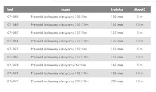 TERMOFLEKS IZOLOWANY 150MM 5MB AIR ROXY