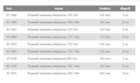 TERMOFLEKS IZOLOWANY 150MM 5MB AIR ROXY