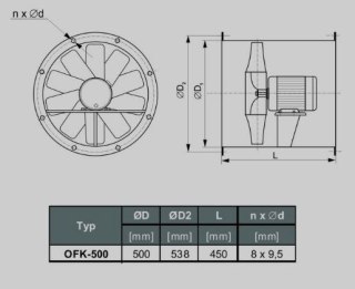 WENTYLATOR OFK-500/2A 3F TYWENT