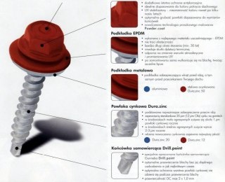 WKRĘT SAMOWIERTNY 4.8*35MM RAL 3000 ETANCO
