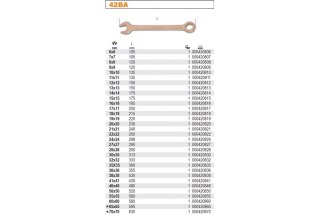 KLUCZ PŁASKO-OCZKOWY NIEISKRZĄCY 24MM BETA