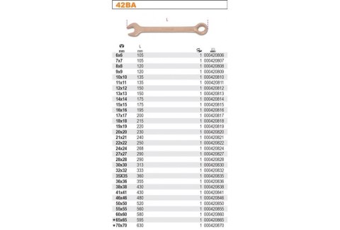 KLUCZ PŁASKO-OCZKOWY NIEISKRZĄCY 24MM BETA