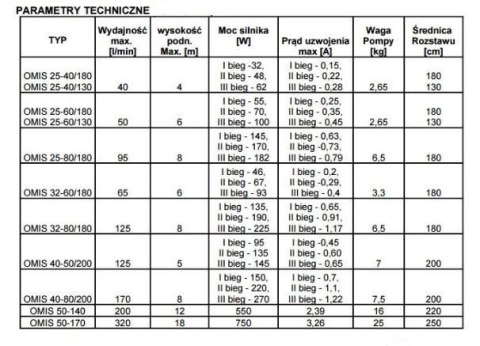 POMPA OBIEGOWA C.O. OMIS 40-80/200 OMNIGENA