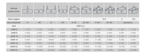 UCHWYT DO PRZYSPAWANIA AOW 6-8 1.12T UN