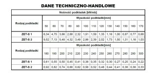 PODKŁADKA STALOWA LINIOWA ZET-S 2-10 2400MM UN