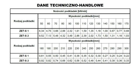 PODKŁADKA STALOWA LINIOWA ZET-S 2-10 2400MM UN