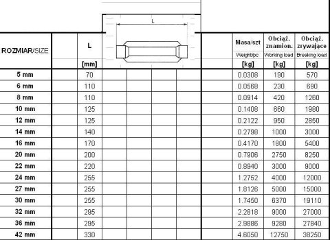 ŚRUBA RZYMSKA KORPUS 36MM UN