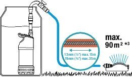 POMPA DO DESZCZÓWKI 4700/2 INOX GARDENA