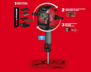 MŁOT WYBURZENIOWY MXF DH2528H-601 MILWAUKEE