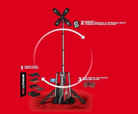 MASZT OŚWIETLENIOWY MXFTL-601 MILWAUKEE