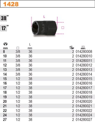 NASADKA 1/2''DO ODKRĘCANIA USZKODZONYCH NAKRĘTEK 17MM BETA