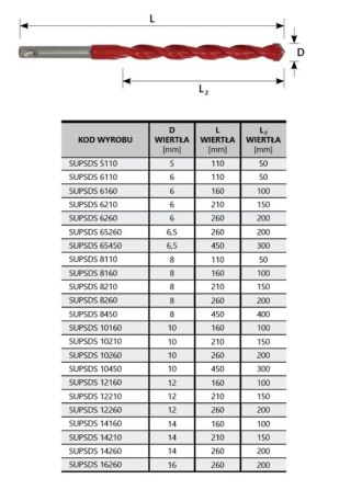 WIERTŁO UNIVERSALNE 6*160MM UNI PERFECT SDS SUP UN