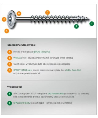 WKRĘT TALERZOWY 6*80MM TX WIROX SPAX SPAX