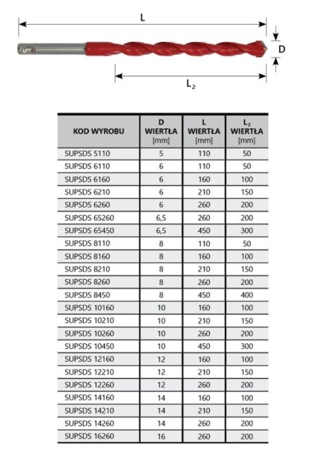 WIERTŁO UNIVERSALNE 10*210MM UNI PERFECT SDS SUP UN