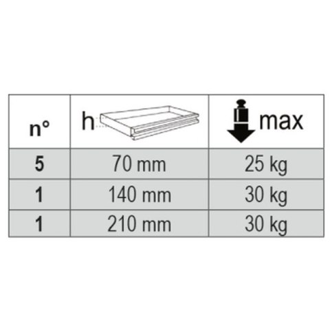 WÓZEK NARZĘDZIOWY Z 7 SZUFLADAMI POMAR. C24EH7O+343 NARZĘDZI BETA