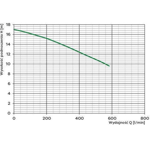 POMPA ZATAPIALNA WQ 40-10-2.2 400V OMNIGENA