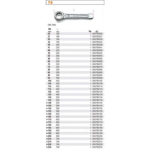 KLUCZ OCZKOWY DO PODBIJANIA JEDNOSTRONNY 75MM BETA