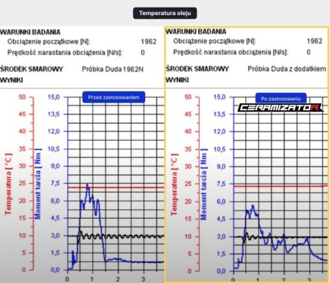 CERAMIZATOR CS-B ULTIMETE 300ML. CERAMIZATOR