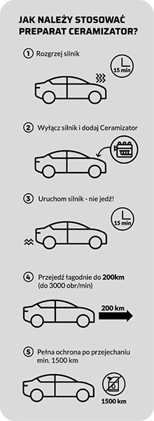 CERAMIZATOR CS-D ONE BOOST 10G. CERAMIZATOR