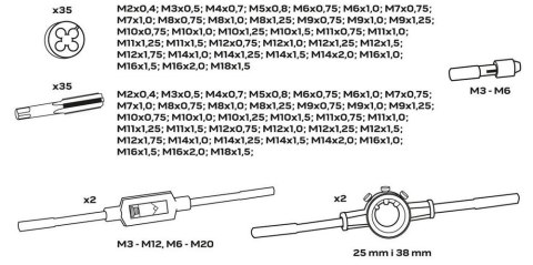 ZESTAW NARZYNEK I GWINTOWNIKÓW 110 EL. NEO