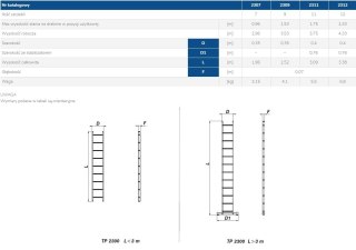 DRABINA ALUMINIOWA OPIERALNA 196CM 7 SZCZEBLI DRABEX