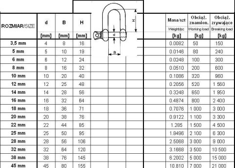 SZEKLA OCYNKOWANA DIN 82101 20MM UN