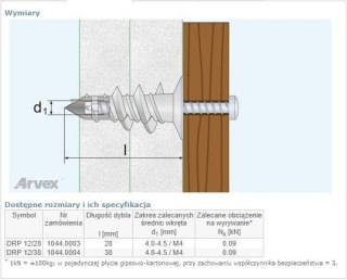 DYBEL DRIVA DO PŁYT GIPSOWO-KARTONOWYCH DRP 12/38MM ARVEX