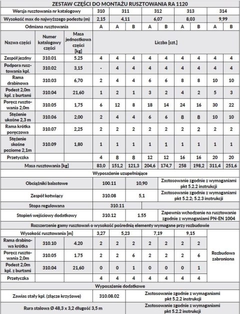 RUSZTOWANIE, TYP RA-1120 MODEL 311A DRABEX