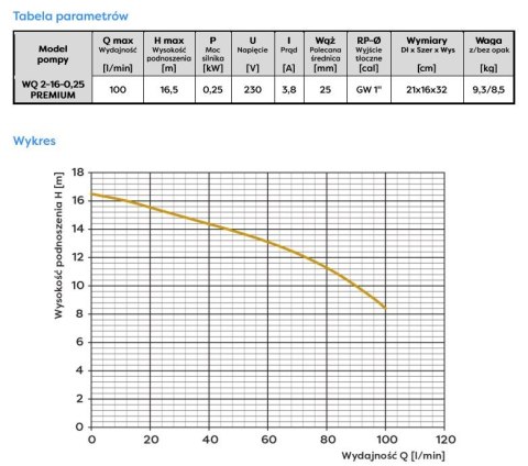 POMPA ZATAPIALNA WQ 2-16-0,25 OMNIGENA