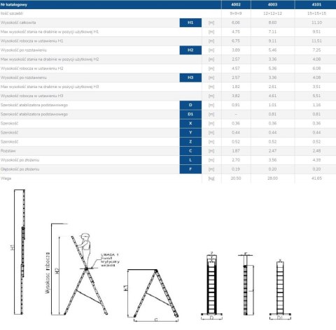 DRABINA ALUMINIOWA 3-ELEMENTOWA 1110CM 15+15+15 SZCZEBLI DRABEX