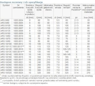 DYBEL RAMOWY ŁEB Z NACIĘCIEM KRZYŻOWYM ARS 08/080MM ARVEX