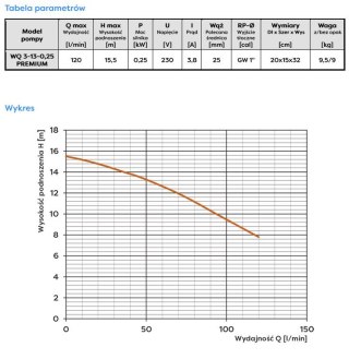 POMPA ZATAPIALNA WQ 3-13-0,25 OMNIGENA