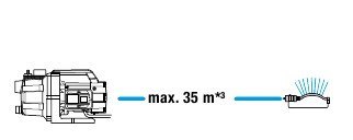 POMPA OGRODOWA 3000/4 GARDENA