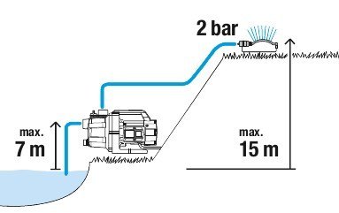 POMPA OGRODOWA 3000/4 GARDENA