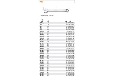KLUCZ PŁASKO-OCZKOWY 10MM BLISTER BETA